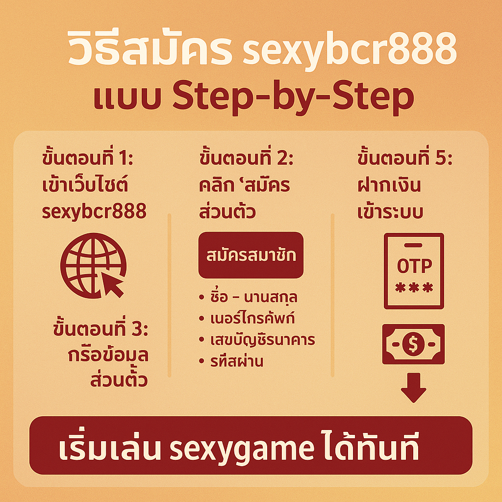 วิธีสมัคร sexybcr888